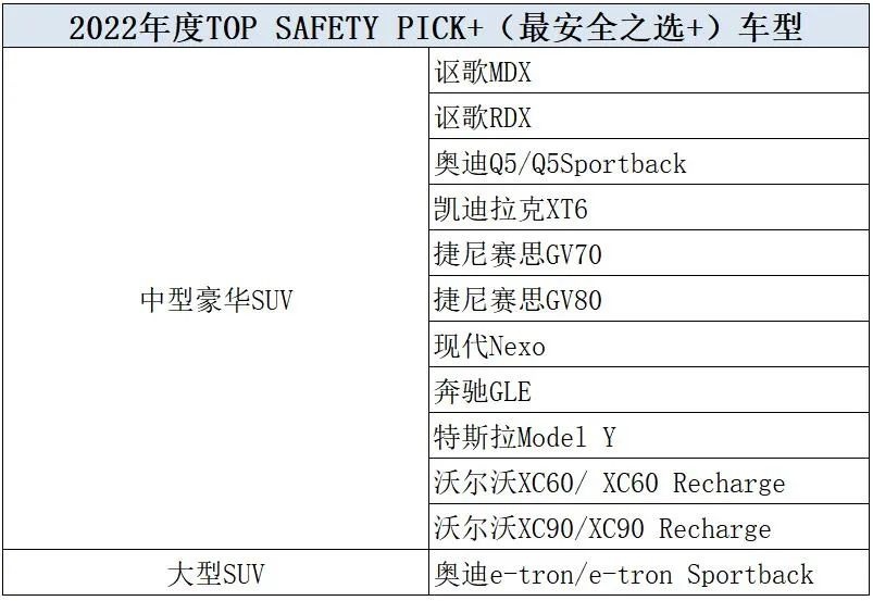 2021年度最安全车型公布，日韩车型竟占主流，宝马无一上榜