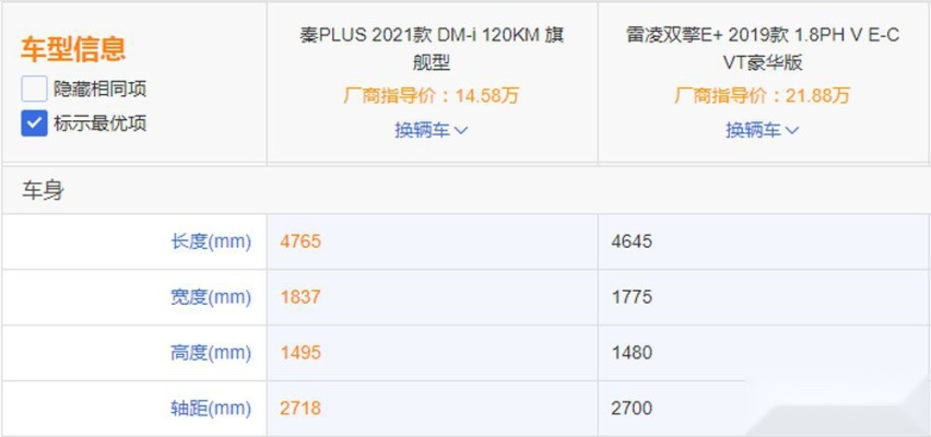 比亚迪秦PLUS对比雷凌双擎E+差距大吗？