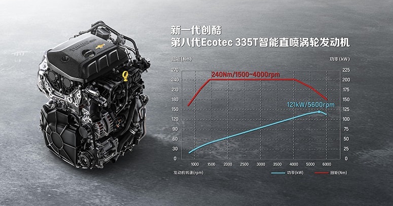 一分钱两分货！9.99万起这些SUV实力越级，买到就赚