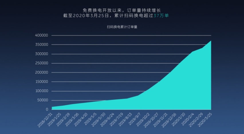蔚来：别为我「担心」，特斯拉和我们不是竞争对手！