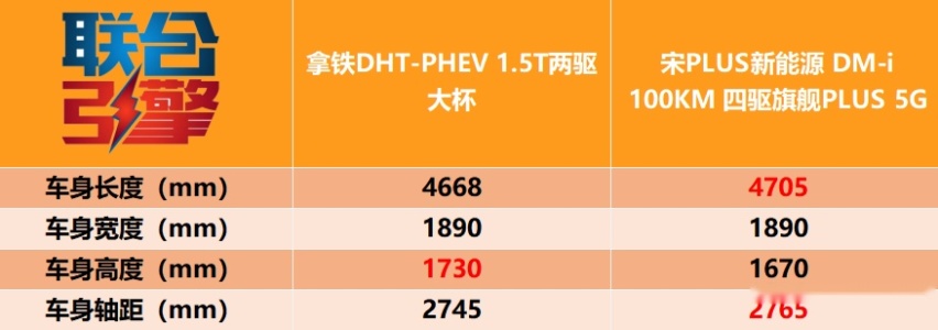 联合引擎 | 拿铁DHT-PHEV竞争力分析，什么叫“爹味”十足？