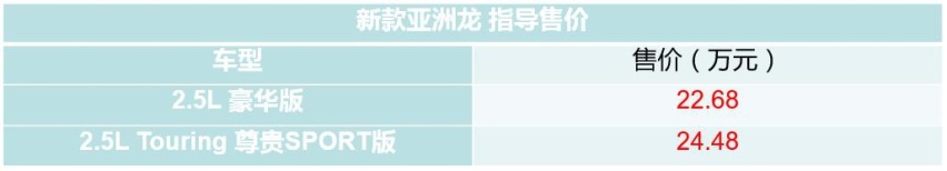 22.68万元起售 新款丰田亚洲龙上市