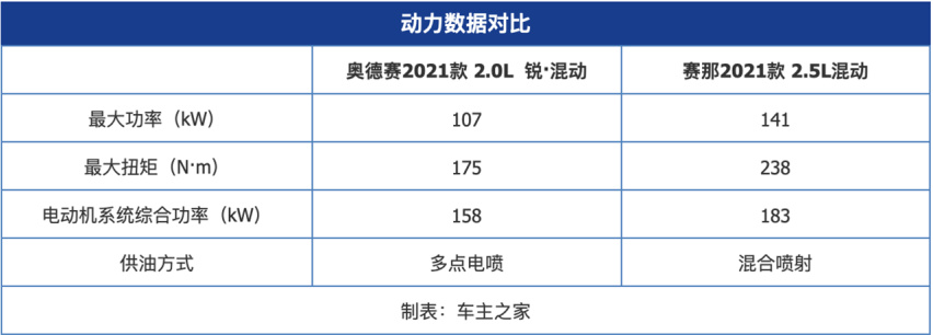 不用加价还便宜-改款奥德赛怎么样？