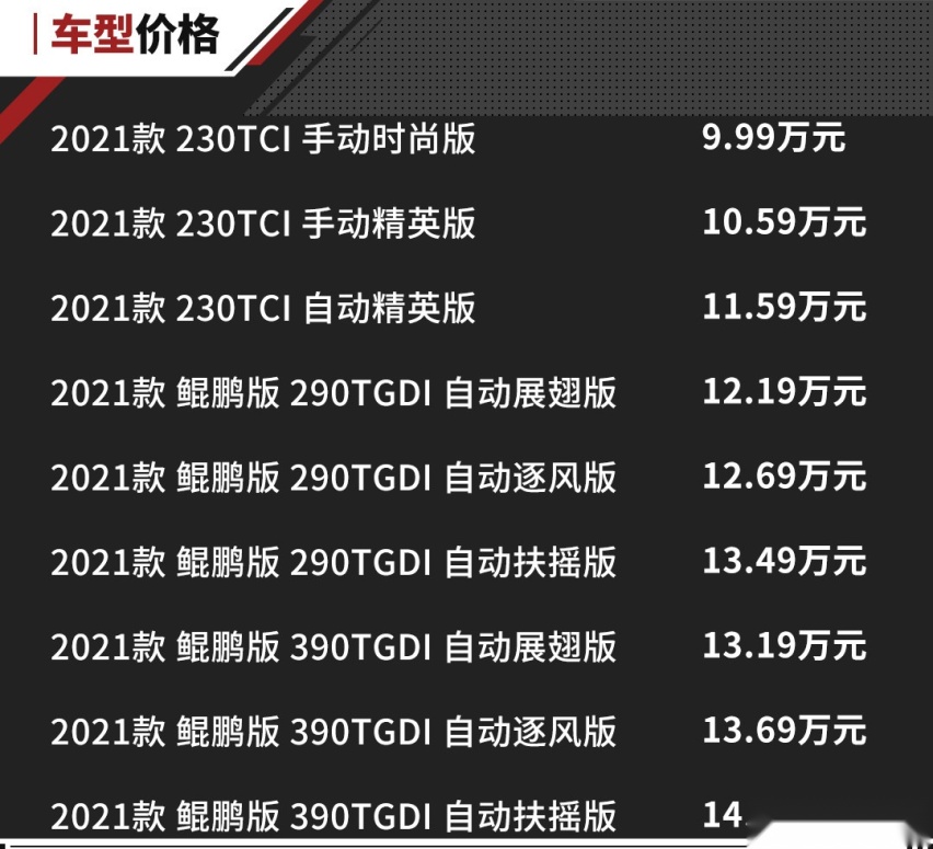 顶配不到15万 搭载2.0T 最大254马力！瑞虎8正式上市！