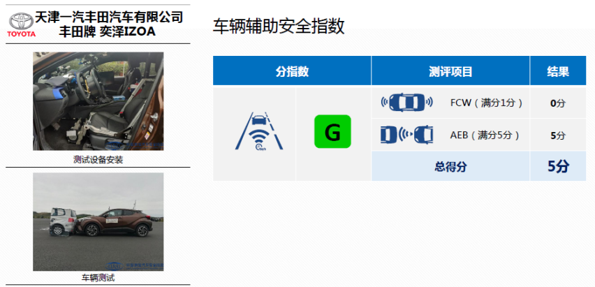 揭秘奕泽IZOA如何炼就顶级安全