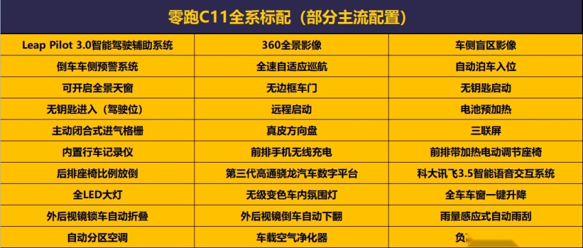 零跑C11 15.98万起售，全球第二安防企业能造好车吗？