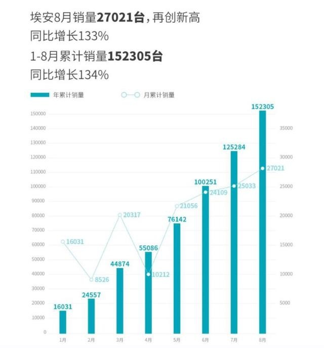 埃安发布全新LOGO、1.9秒破百量产超跑，逼格一下就高起来了