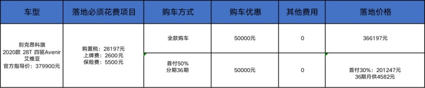 别克昂科旗优惠五万，比凯迪拉克XT6值得买吗？