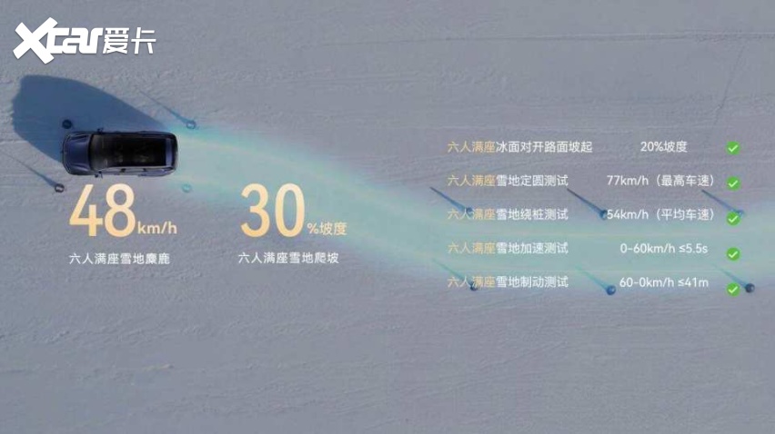 乾崑智驾全域赋能，华境S携顶级供应链重塑家庭智能出行新范式