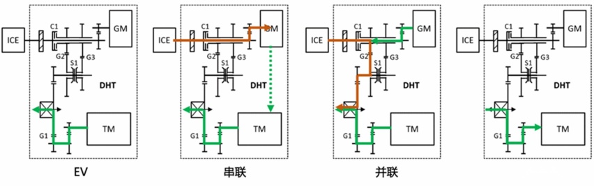 首试哈弗赤兔DHT，国产混动居然做到了这种水准......