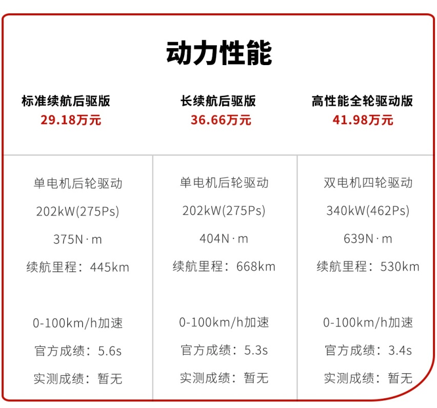 二三十万的国产车都能做到430匹马力 性能车的时代真的来了？