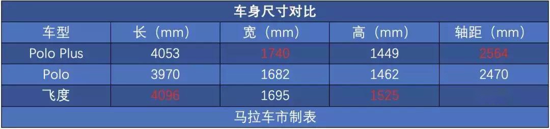 近10万元起售，有GK5为啥要买Polo Plus？
