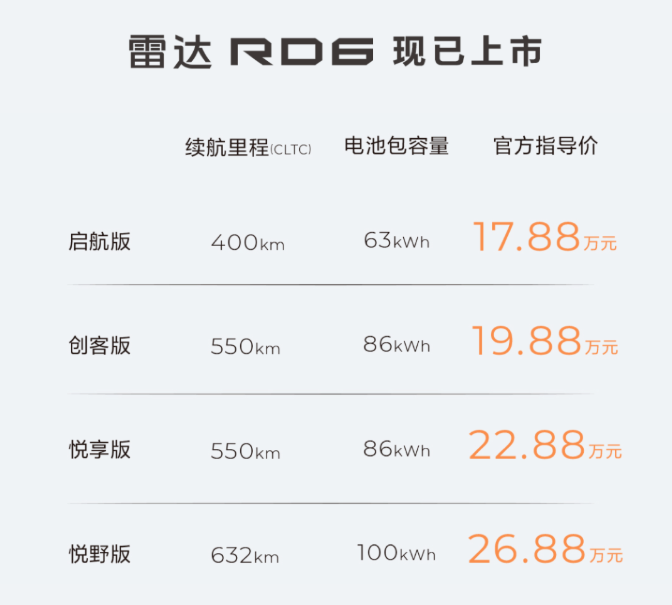 售价17.88万元起 雷达品牌首款纯电皮卡RD6正式上市