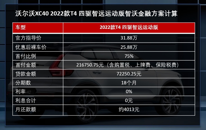 小姐姐们最爱的SUV之一 沃尔沃XC40终端行情调查