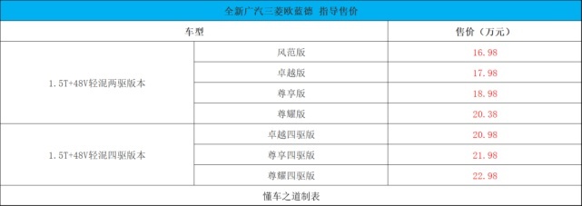 畅销合资SUV回归，全新广汽三菱欧蓝德