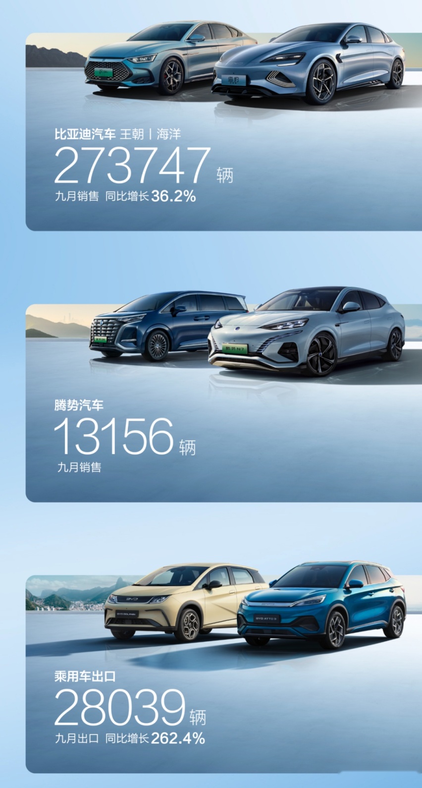 9月新能源销量：深蓝超过零跑，理想3.6万，比亚迪笑而不语