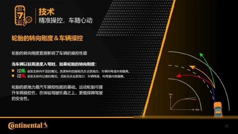 德国马牌MC7轮胎，动、静、控的完美结合