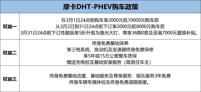 够大，够快，够省油，30万的摩卡DHT-PHEV香不香？