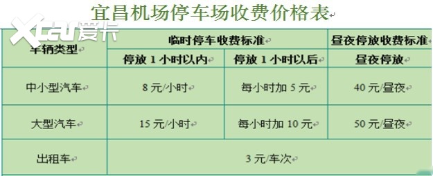 宜昌三峡机场停车场收费标准，宜昌三峡机场附近省钱停车攻略来了