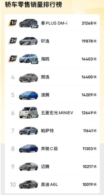 2月轿车、SUV、MPV销量排行榜，你喜欢的车型排第几名呢？