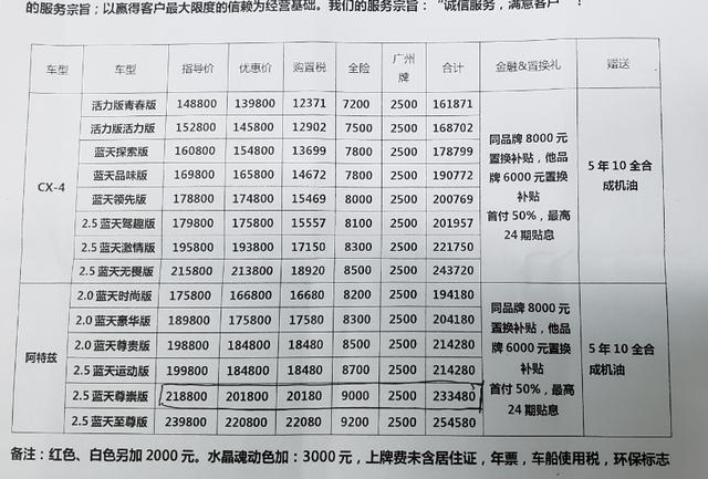 探店一汽马自达4S店，CX-4值得入手吗