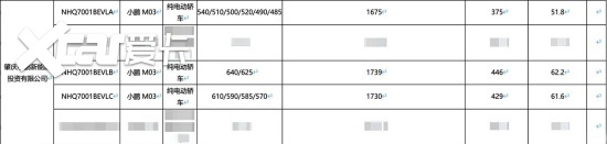 新款小鹏MONA M03续航曝光 最高续航640km