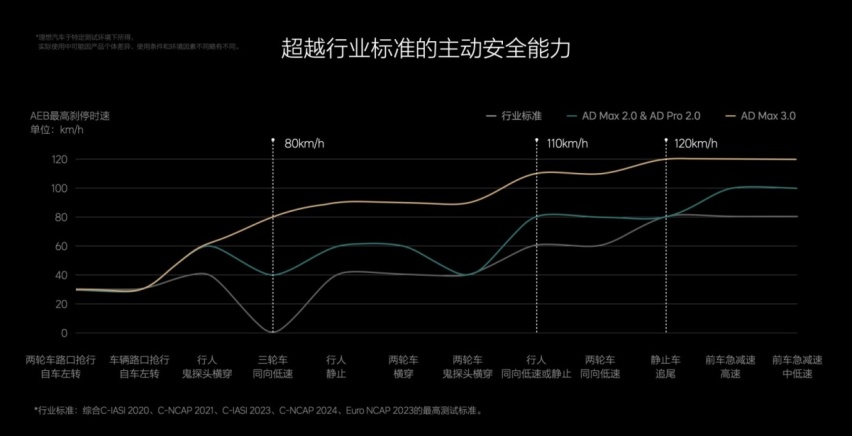理想汽车发布OTA 5.0，智能驾驶和智能空间全面进化