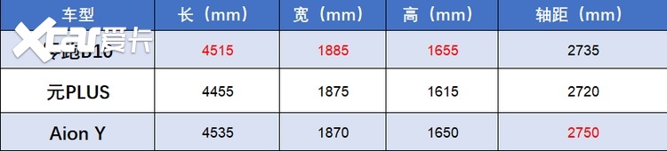 月销超9千台！探店零跑B10：9万多拿下电池终身质保+免费家充