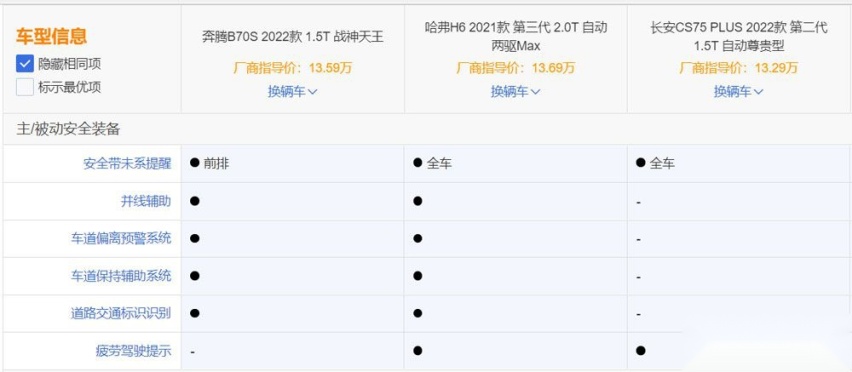 奔腾B70S将上市：看腻了长安和哈弗之后不如试试新选择