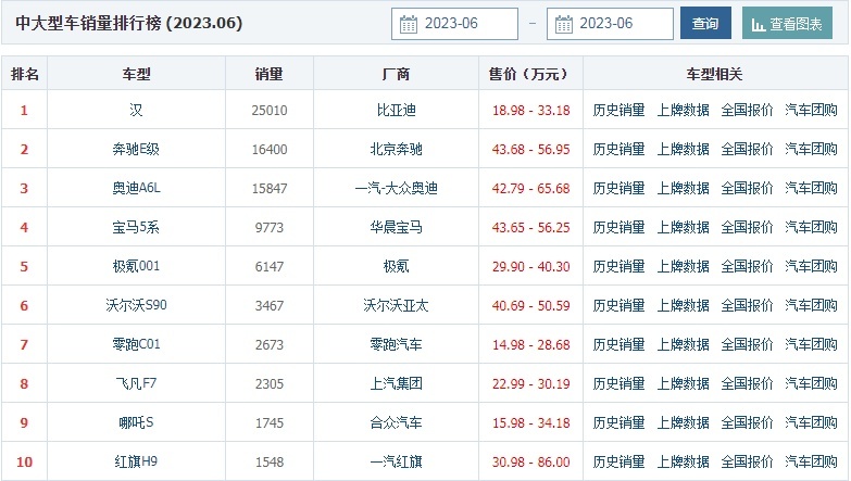 竞争比亚迪汉，长安启源A07即将上市，纯电续航最高710km