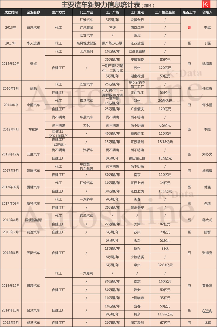 李书福一语中的！造车圈钱令多家造车新势力“树倒猢狲散”