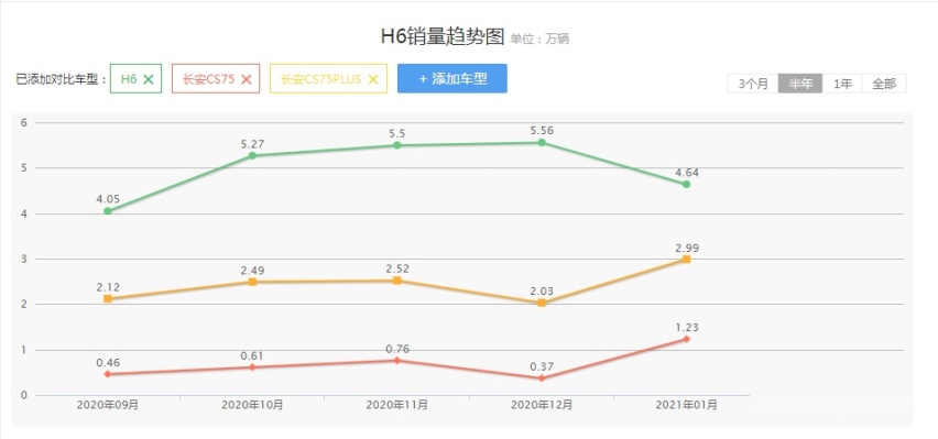 持续热销，长安CS75 PLUS成功背后，藏着什么“秘密”？
