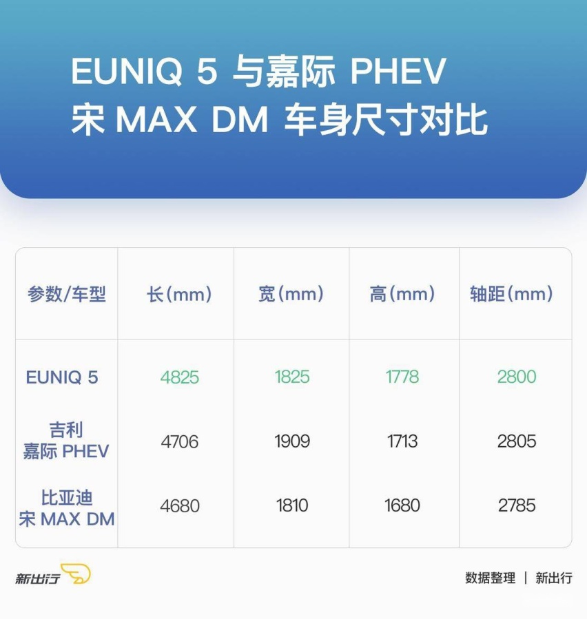3车外观尺寸对比.jpg