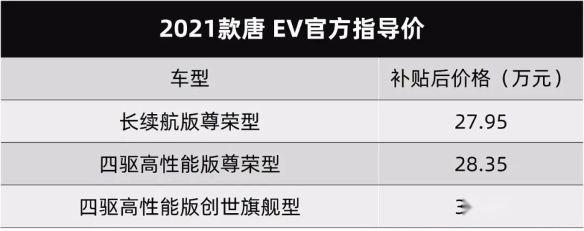 拔刀吧，比亚迪！刀片电池成标配