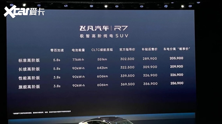 飞凡R7正式上市全系支持换电电池租用模式下2059万9499www威尼斯起