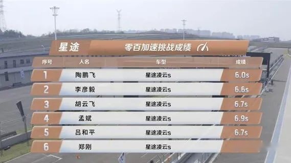 奇瑞的营销又翻车了！这次是“赛道级”的星途凌云S