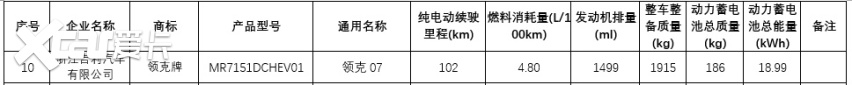终于等到你！领克07 EM-P正在申报，08同款动力，3月份能上市吗？