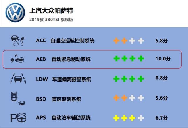 自动驾驶：自主向左合资向右，谁能占位中流砥柱？