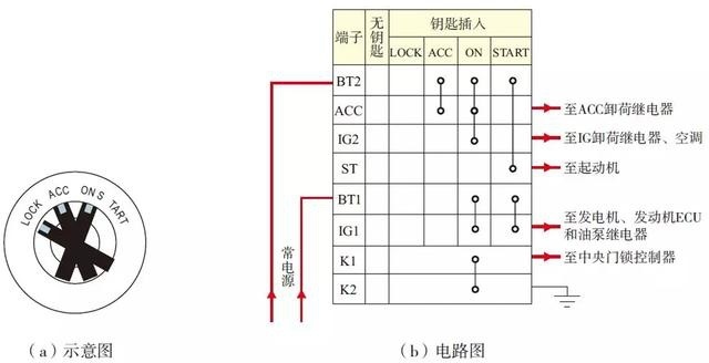 从方向盘下面掏出电线，一碰就能点火，是什么原理？