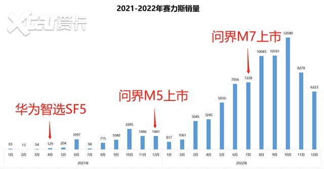 余承东：华为“肯定”不造车，2025年卖100万辆就能盈利