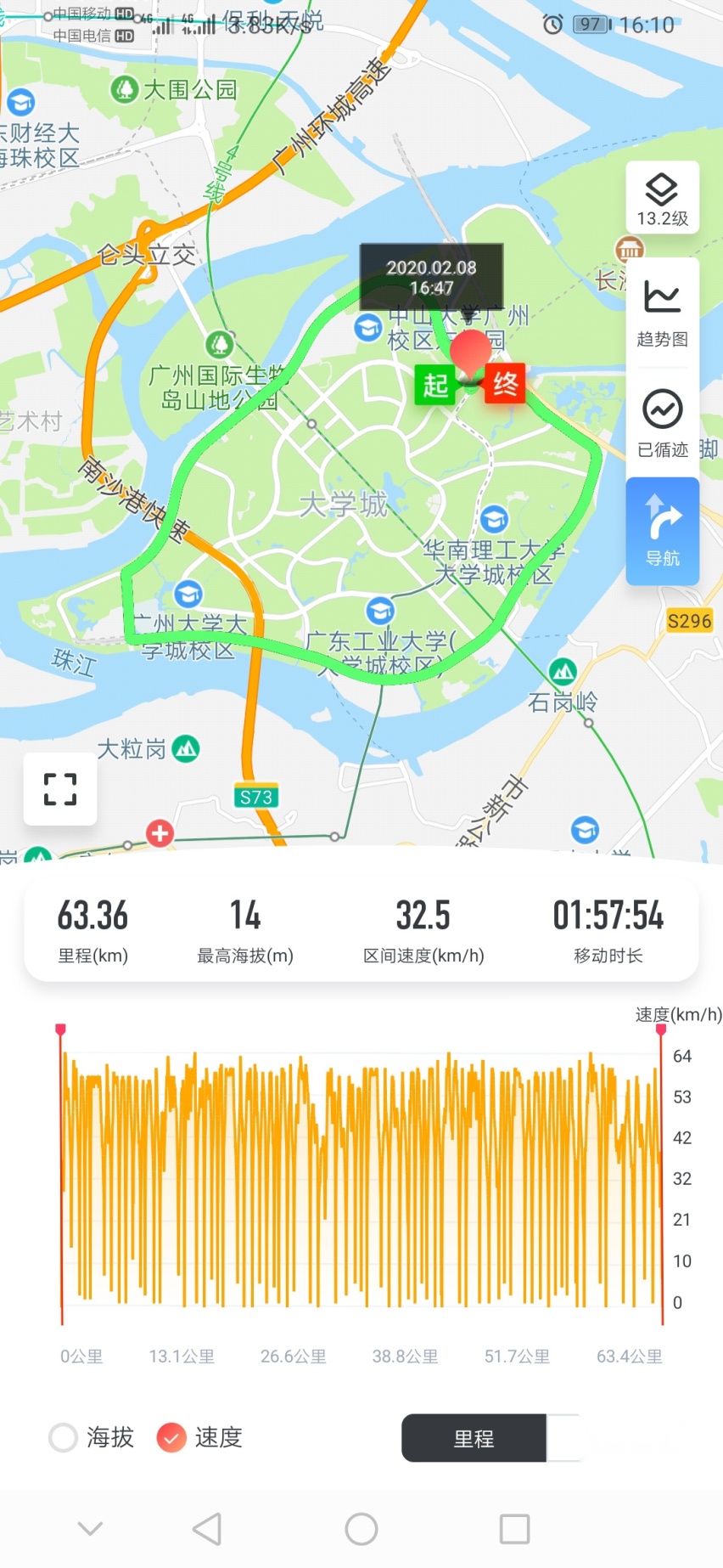 大脚油门起步伤车吗？费油吗？