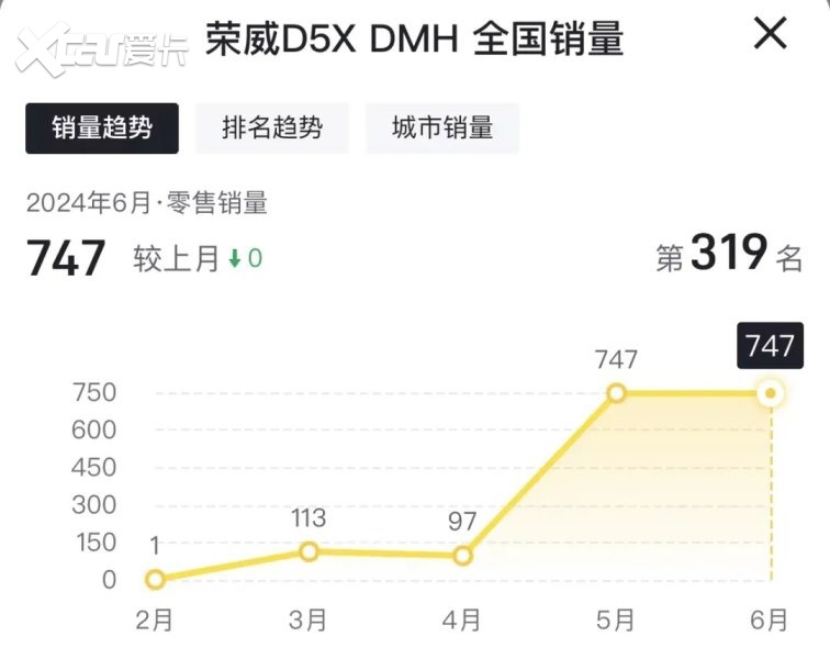 一辆荣威D5 XDMH突发自燃，打了谁的脸？