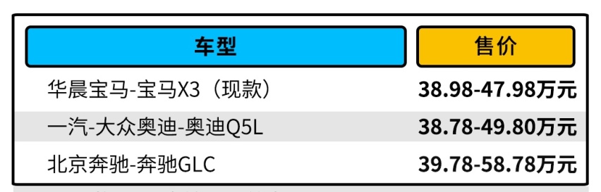 2.0T动力 油耗只要2L？宝马X3改款 上市肯定卖爆！