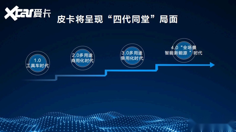 凝聚中国皮卡力量 长城炮引领行业"四大破冰"让皮卡流行起来