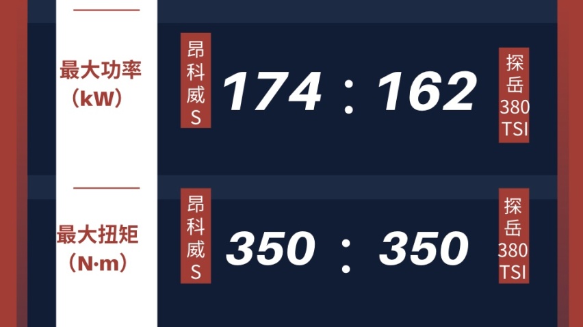 别克昂科威S对比大众探岳，谁是最全面合资中型SUV？