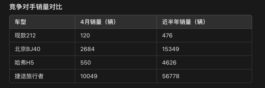 越野鼻祖上新，