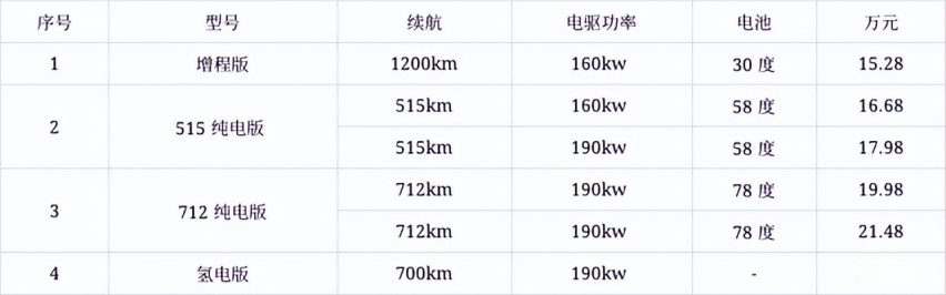 小鹏P5劲敌，长安深蓝C385 15.28万元起售价被泄漏？