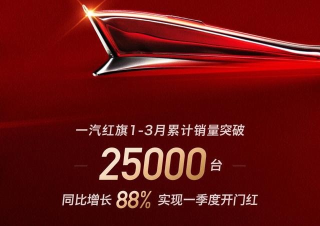 车市逆境看红旗，一季度销量暴涨88%，销量突破2.5万辆