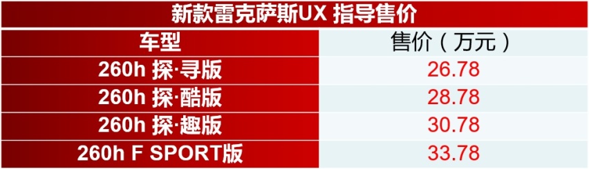 新增260h F SPORT车型 新款雷克萨斯UX上市售26.78万元