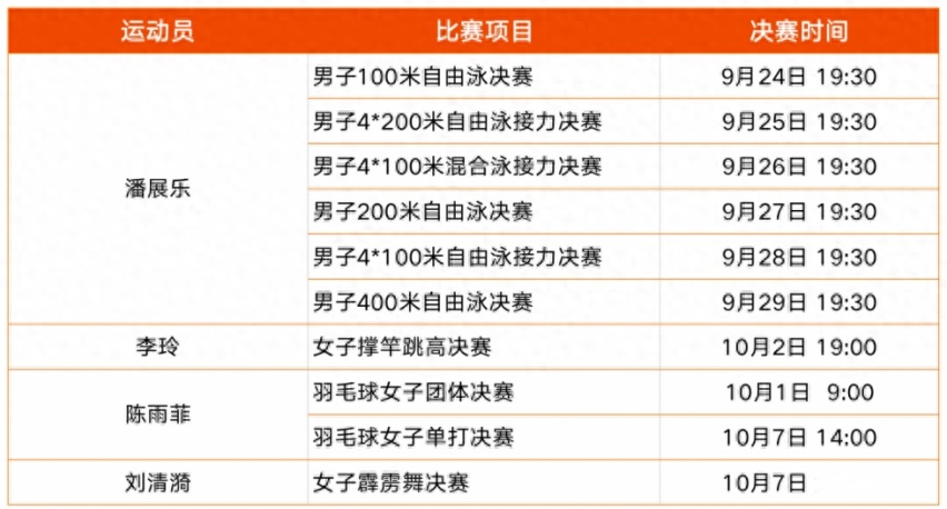 破纪录送超跑！极氪官宣#致敬中国冠军#亚运主场礼遇